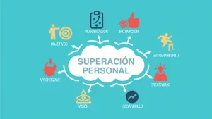 motivación personal